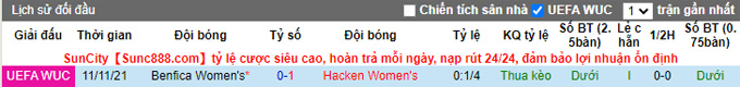 Nhận định, soi kèo Hacken (W) vs Benfica (W), 0h45 ngày 18/11 - Ảnh 3