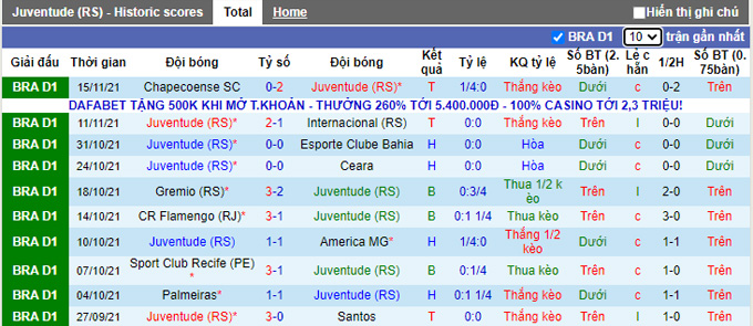Nhận định, soi kèo Juventude vs Fluminense, 6h30 ngày 18/11 - Ảnh 1