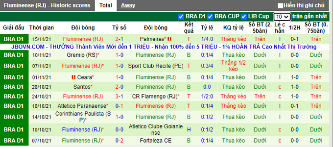 Nhận định, soi kèo Juventude vs Fluminense, 6h30 ngày 18/11 - Ảnh 2