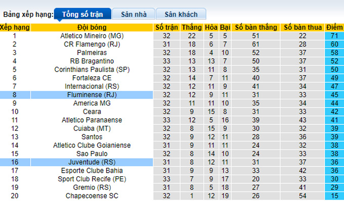 Nhận định, soi kèo Juventude vs Fluminense, 6h30 ngày 18/11 - Ảnh 4