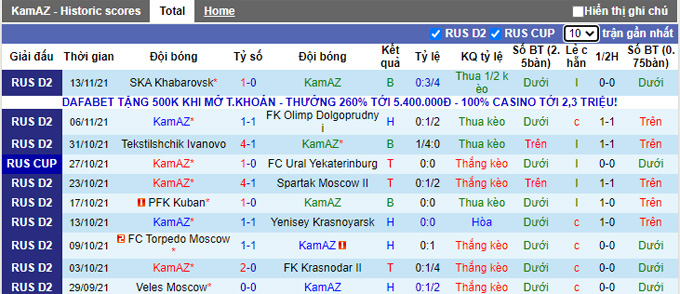 Nhận định, soi kèo KamAZ vs Volgar Astrakhan, 20h00 ngày 17/11 - Ảnh 1