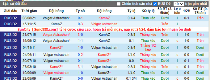 Nhận định, soi kèo KamAZ vs Volgar Astrakhan, 20h00 ngày 17/11 - Ảnh 3
