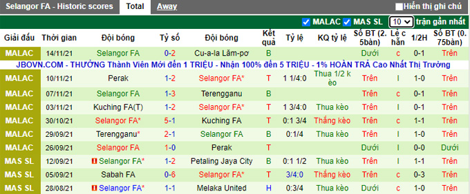 Nhận định, soi kèo Kuala Lumpur vs Selangor, 20h00 ngày 18/11 - Ảnh 2