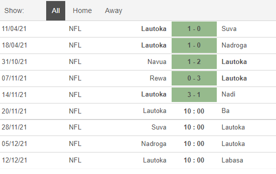 Nhận định, soi kèo Lautoka vs Ba, 10h ngày 20/11 - Ảnh 1