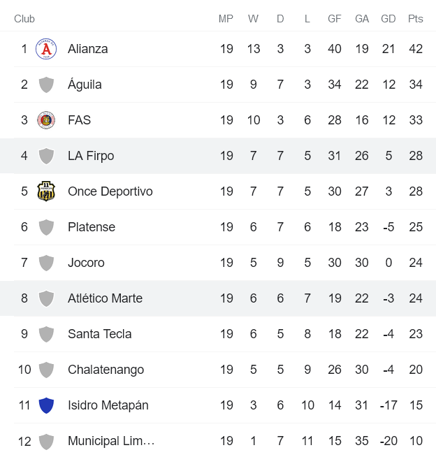 Nhận định, soi kèo Luis Angel Firpo vs Atletico Marte, 7h ngày 19/11 - Ảnh 4