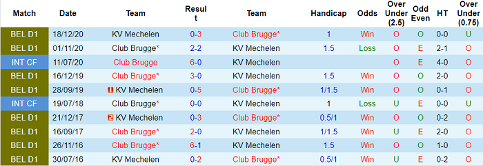 Nhận định, soi kèo Mechelen vs Club Brugge, 2h45 ngày 20/11 - Ảnh 3