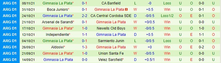 Nhận định, soi kèo San Lorenzo vs Gimnasia La Plata, 5h15 ngày 20/11 - Ảnh 2