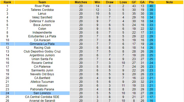 Nhận định, soi kèo San Lorenzo vs Gimnasia La Plata, 5h15 ngày 20/11 - Ảnh 4