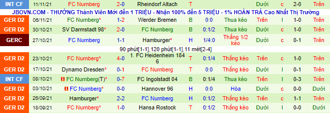 Nhận định, soi kèo Sandhausen vs Nurnberg, 0h30 ngày 20/11 - Ảnh 3