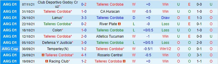 Nhận định, soi kèo Talleres Cordoba vs Velez Sarsfield, 7h30 ngày 20/11 - Ảnh 1