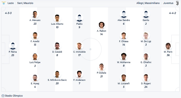 Phân tích kèo hiệp 1 Lazio vs Juventus, 0h00 ngày 21/11 - Ảnh 2