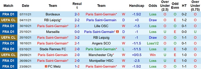 Soi kèo phạt góc PSG vs Nantes, 23h00 ngày 20/11 - Ảnh 3