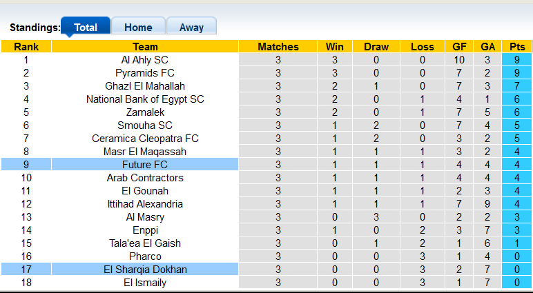 Nhận định, soi kèo El Sharkeyah vs Future, 22h30 ngày 18/11 - Ảnh 3