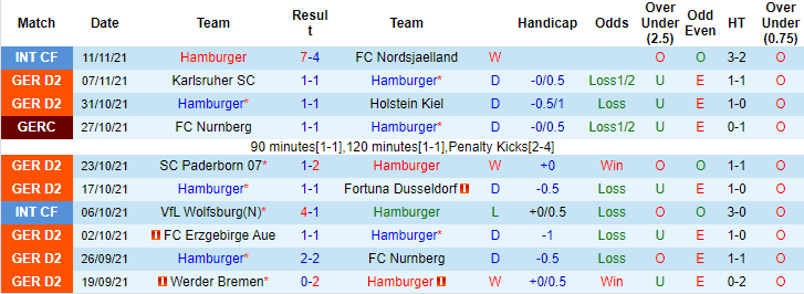 Nhận định, soi kèo Hamburger vs Jahn Regensburg, 19h30 ngày 20/11 - Ảnh 1