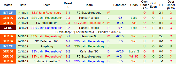 Nhận định, soi kèo Hamburger vs Jahn Regensburg, 19h30 ngày 20/11 - Ảnh 2