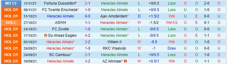 Nhận định, soi kèo Heracles vs Fortuna Sittard, 3h ngày 21/11 - Ảnh 1