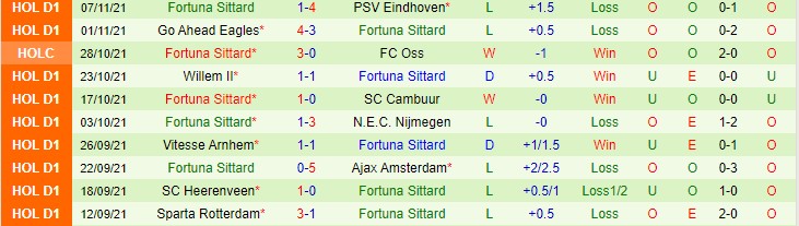 Nhận định, soi kèo Heracles vs Fortuna Sittard, 3h ngày 21/11 - Ảnh 2
