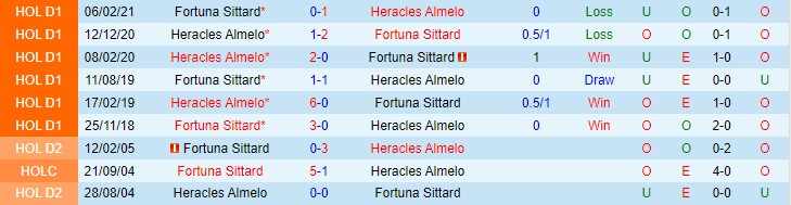 Nhận định, soi kèo Heracles vs Fortuna Sittard, 3h ngày 21/11 - Ảnh 3