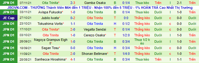 Nhận định, soi kèo Kashima Antlers vs Oita Trinita, 13h ngày 20/11 - Ảnh 3