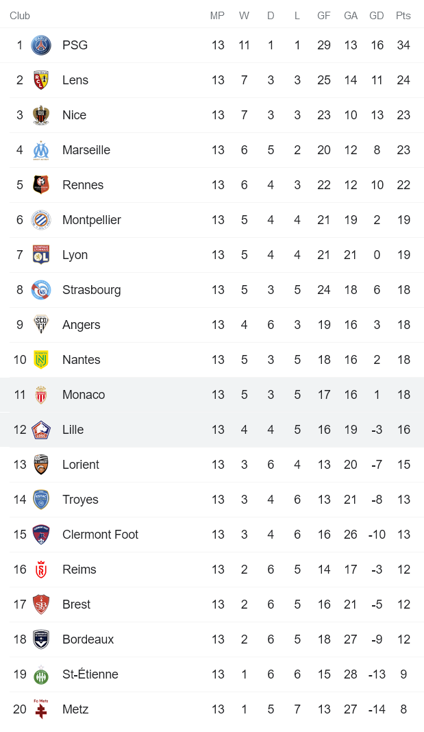 Nhận định, soi kèo Monaco vs Lille, 3h ngày 20/11 - Ảnh 4