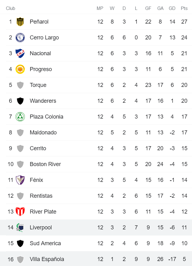 Nhận định, soi kèo Villa Espanola vs Liverpool, 19h45 ngày 19/11 - Ảnh 4