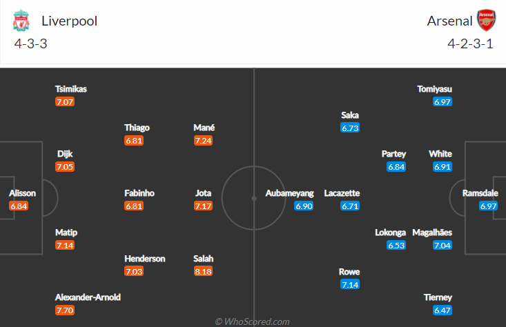 Vẹt tiên tri dự đoán Liverpool vs Arsenal, 0h30 ngày 21/11 - Ảnh 4