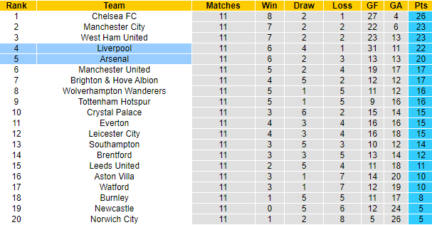 Vẹt tiên tri dự đoán Liverpool vs Arsenal, 0h30 ngày 21/11 - Ảnh 5