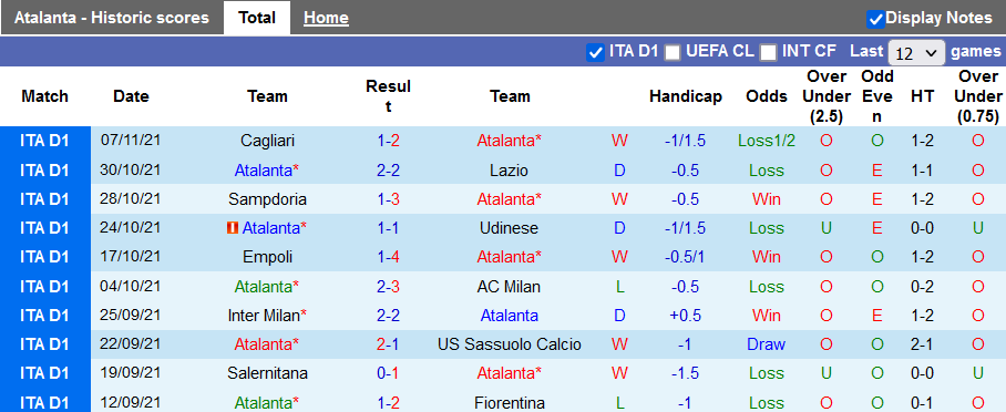 Nhận định, soi kèo Atalanta vs Spezia, 21h ngày 20/11 - Ảnh 1