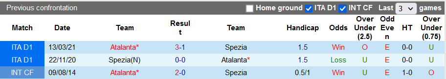 Nhận định, soi kèo Atalanta vs Spezia, 21h ngày 20/11 - Ảnh 3