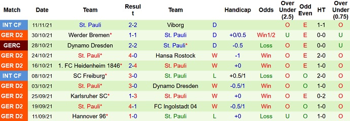 Nhận định, soi kèo Darmstadt vs St. Pauli, 19h30 ngày 20/11 - Ảnh 5
