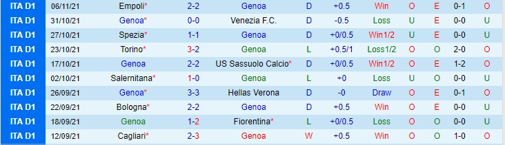 Nhận định, soi kèo Genoa vs Roma, 2h45 ngày 22/11 - Ảnh 1
