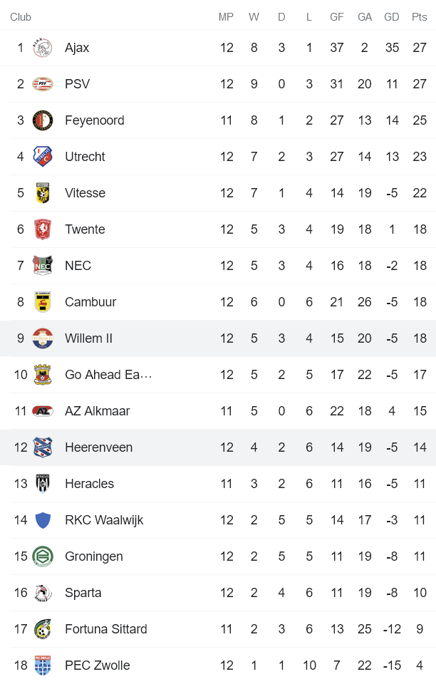 Nhận định, soi kèo Heerenveen vs Willem II, 20h30 ngày 21/11 - Ảnh 4