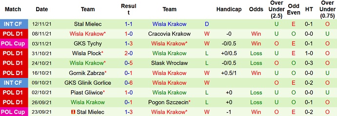 Nhận định, soi kèo Jagiellonia vs Wisla Krakow, 21h00 ngày 20/11 - Ảnh 5