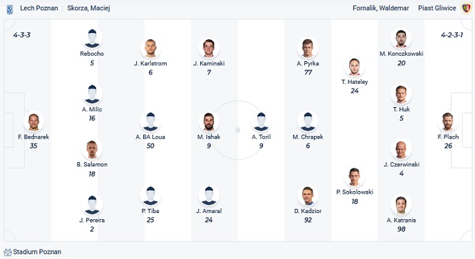 Nhận định, soi kèo Lech Poznan vs Piast Gliwice, 2h00 ngày 21/11 - Ảnh 2