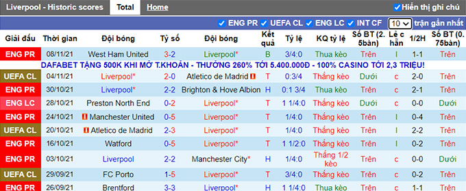 Nhận định, soi kèo Liverpool vs Arsenal, 0h30 ngày 21/11 - Ảnh 1