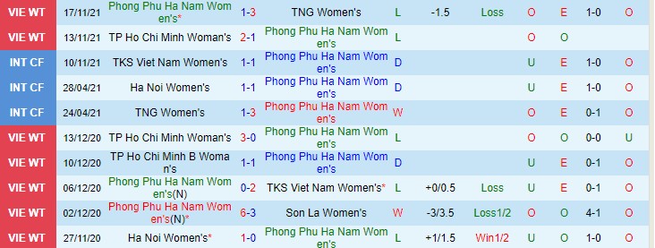 Nhận định, soi kèo Phong Phú Hà Nam vs TKS Việt Nam, 17h ngày 19/11 - Ảnh 1