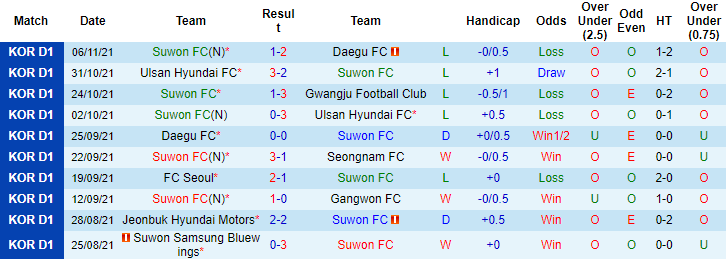 Nhận định, soi kèo Suwon vs Jeonbuk Hyundai, 12h ngày 21/11 - Ảnh 1