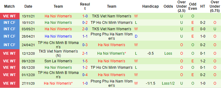 Nhận định, soi kèo Thái Nguyên T&T vs Hà Nội Watabe, 14h30 ngày 19/11  - Ảnh 2