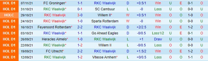 Nhận định, soi kèo Waalwijk vs Ajax, 22h45 ngày 21/11 - Ảnh 1