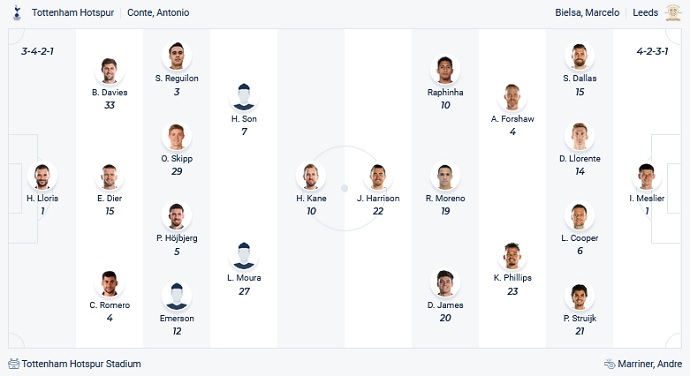 Phân tích kèo hiệp 1 Tottenham vs Leeds United, 23h30 ngày 21/11 - Ảnh 2