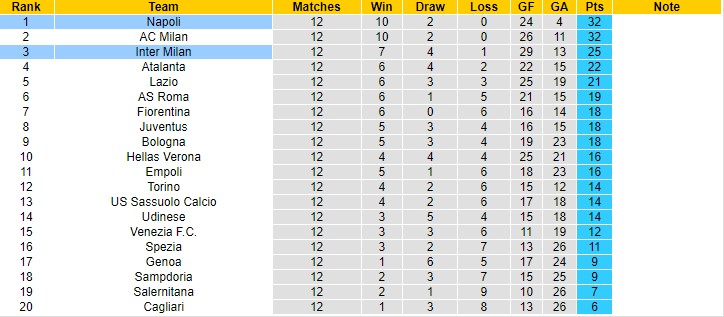Soi kèo phạt góc Inter Milan vs Napoli, 0h ngày 22/11 - Ảnh 4