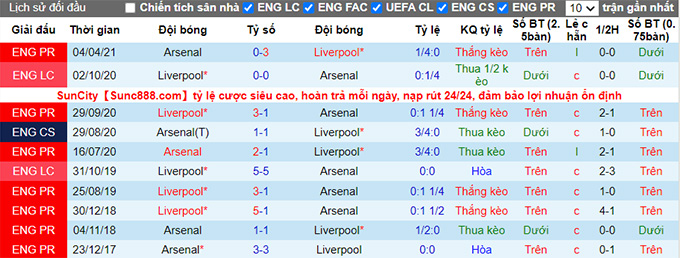 Soi kèo phạt góc Liverpool vs Arsenal, 0h30 ngày 21/11 - Ảnh 3