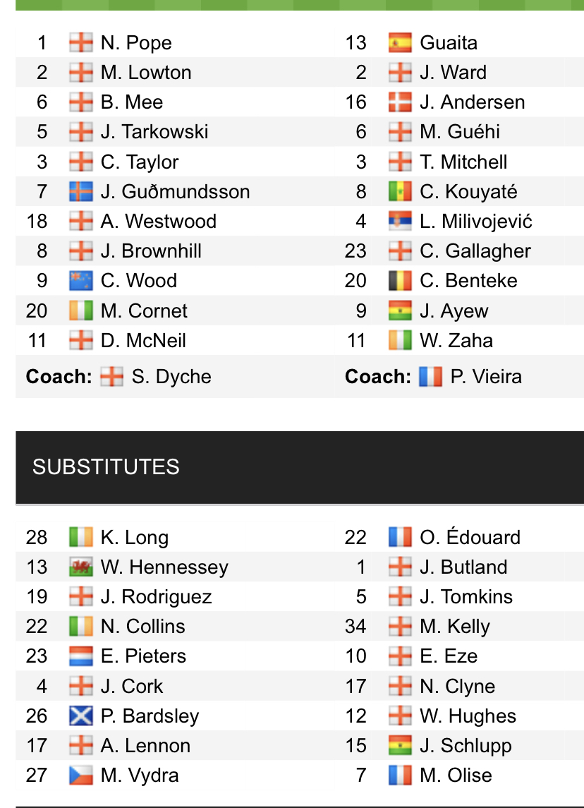 Đội hình ra sân chính thức Burnley vs Crystal Palace, 22h ngày 20/11 (cập nhật) - Ảnh 1