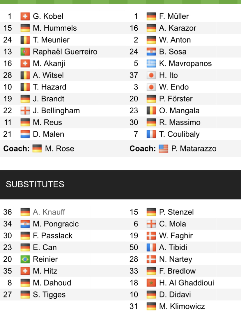 Đội hình ra sân chính thức Dortmund vs Stuttgart, 21h30 ngày 20/11 (cập nhật) - Ảnh 1