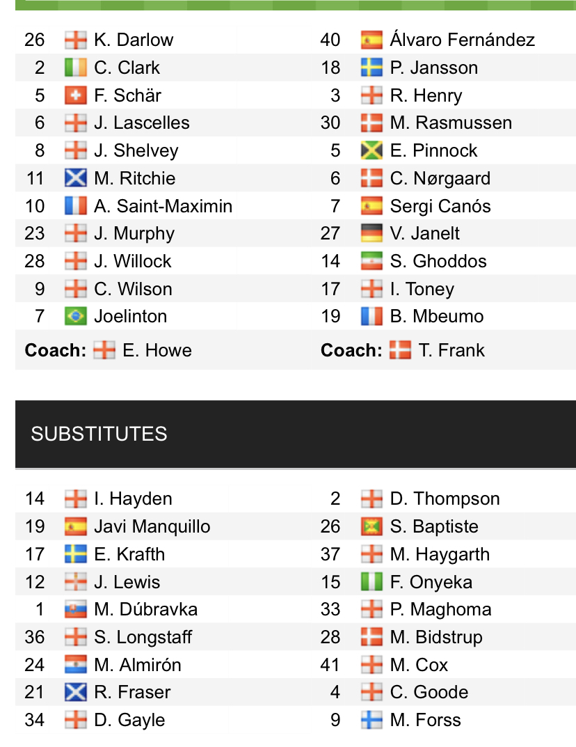 Đội hình ra sân chính thức Newcastle vs Brentford, 22h ngày 20/11 (cập nhật) - Ảnh 1