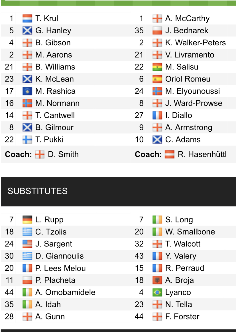 Đội hình ra sân chính thức Norwich vs Southampton, 22h ngày 20/11 (cập nhật) - Ảnh 1