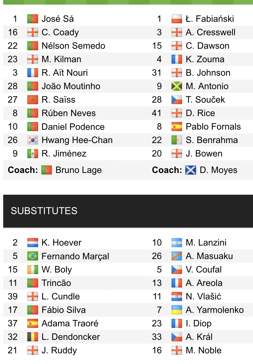 Đội hình ra sân chính thức Wolves vs West Ham, 22h ngày 20/11 (cập nhật) - Ảnh 1