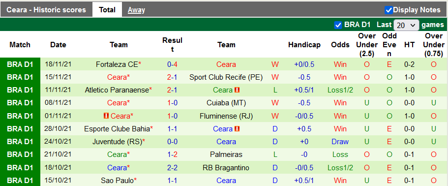 Nhận định, soi kèo Atletico/GO vs Ceara, 7h ngày 21/11 - Ảnh 2
