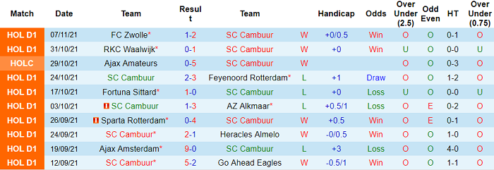 Nhận định, soi kèo Cambuur vs Utrecht, 2h ngày 22/11 - Ảnh 1