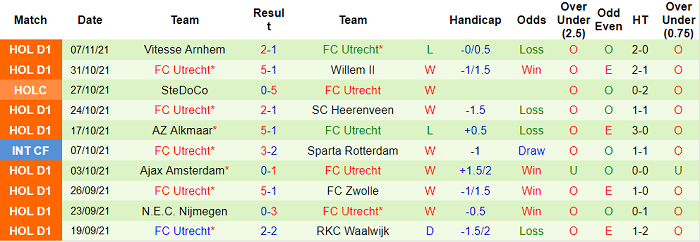 Nhận định, soi kèo Cambuur vs Utrecht, 2h ngày 22/11 - Ảnh 2